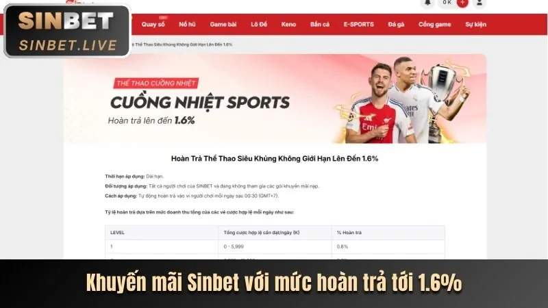 Khuyến mãi hè vin88